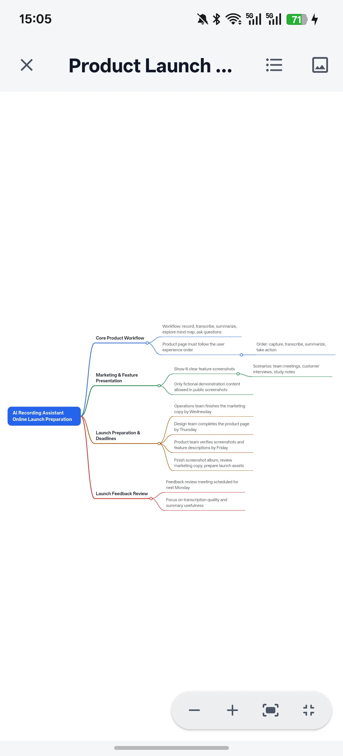 See the bigger picture - Mind Map & Ask AI